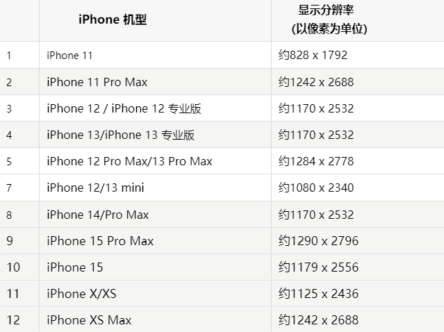 苹屯溪果维修分享iPhone主屏幕壁纸显得模糊怎么办