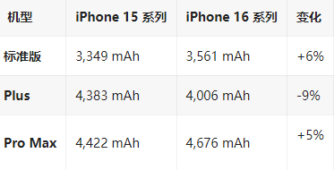 屯溪苹果16维修分享iPhone16/Pro系列机模再曝光