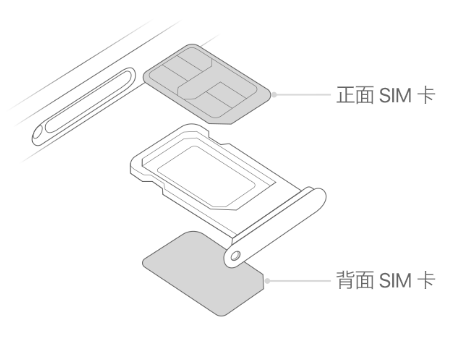 屯溪苹果15维修分享iPhone15出现'无SIM卡'怎么办